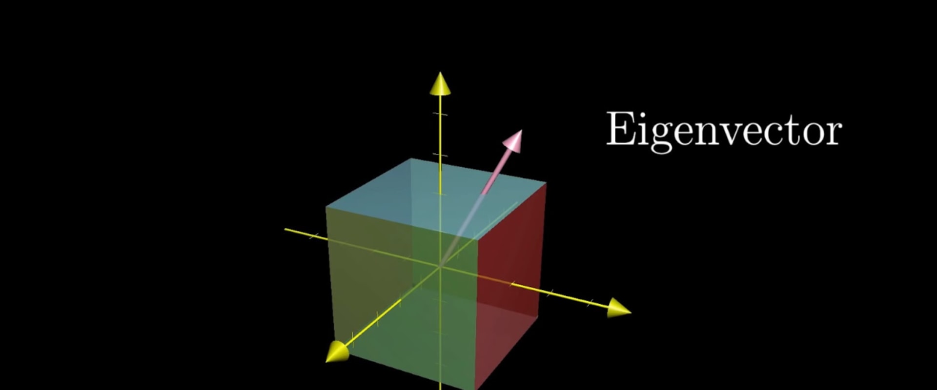 Eigenvalues and Eigenvectors: Understanding the Foundations of Linear Algebra
