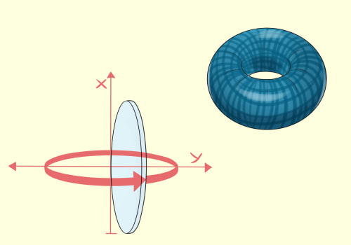 A Comprehensive Look into Derivatives: Understanding and Excelling in Physics, Maths, and Computing